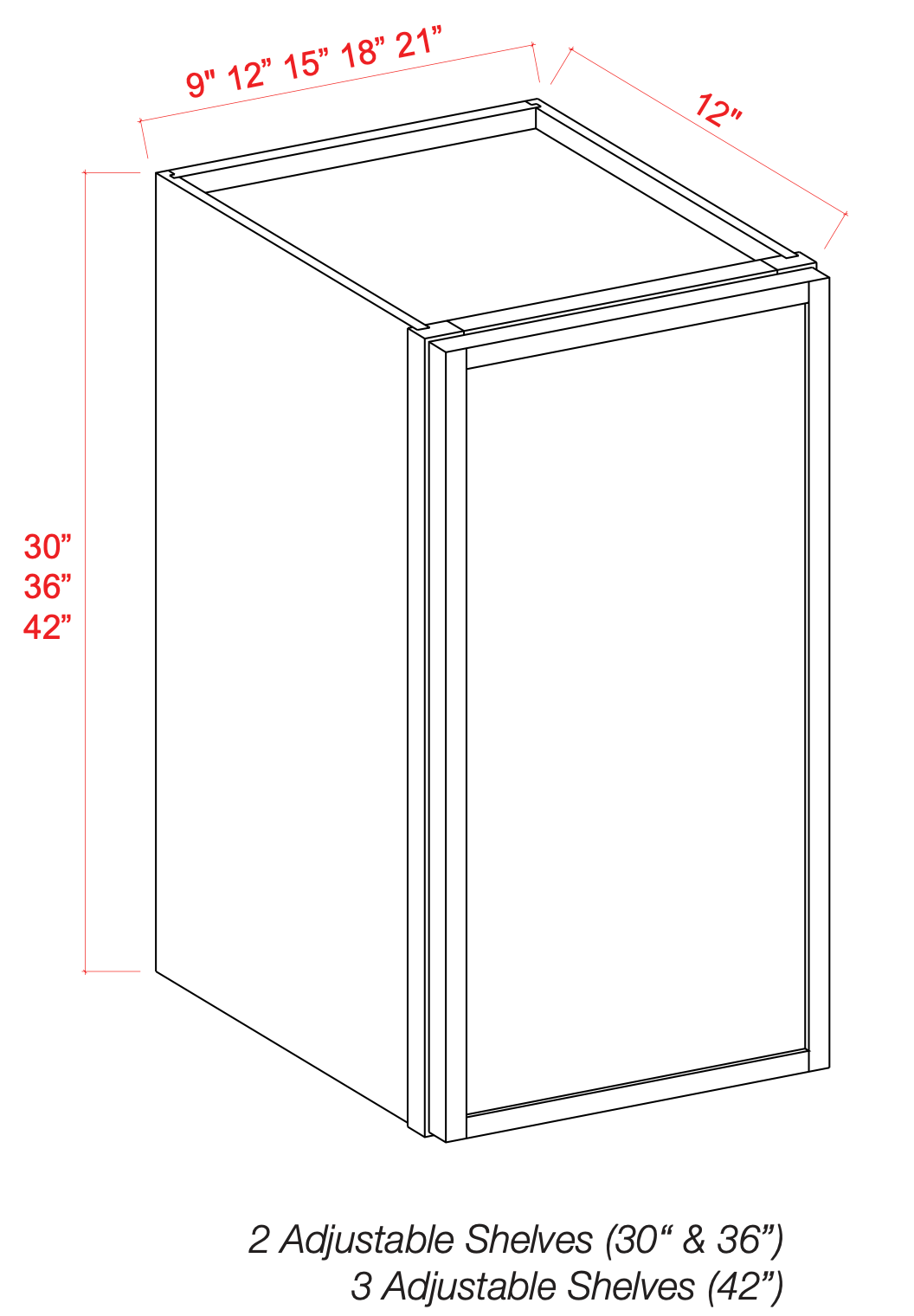 42" High Single Door Wall Cabinet - Shaker Slim - Cabinet Sales Center