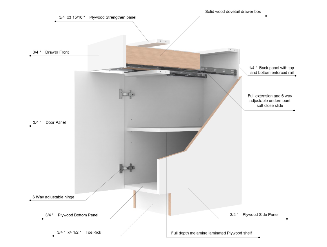 Coastal Euro cabinet construction: 3/4 in. plywood box, solid wood dovetail drawer box, soft-close glides and hinges